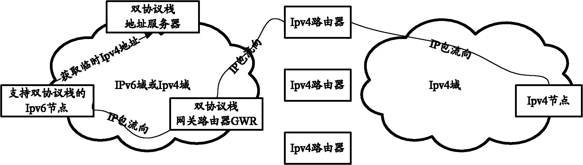 Method for realizing intercommunication of two terminal nodes in different IP domains, system and equipment thereof