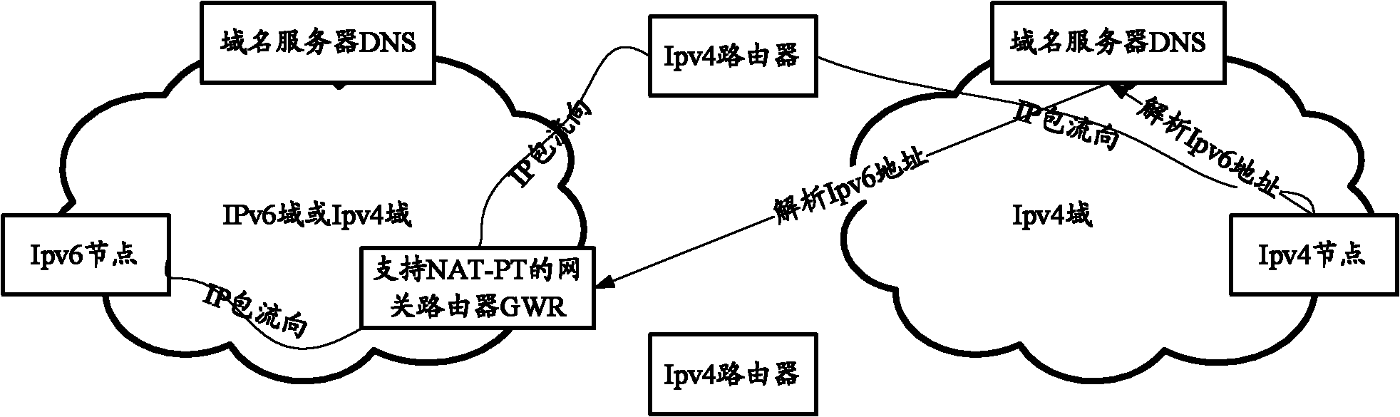 Method for realizing intercommunication of two terminal nodes in different IP domains, system and equipment thereof