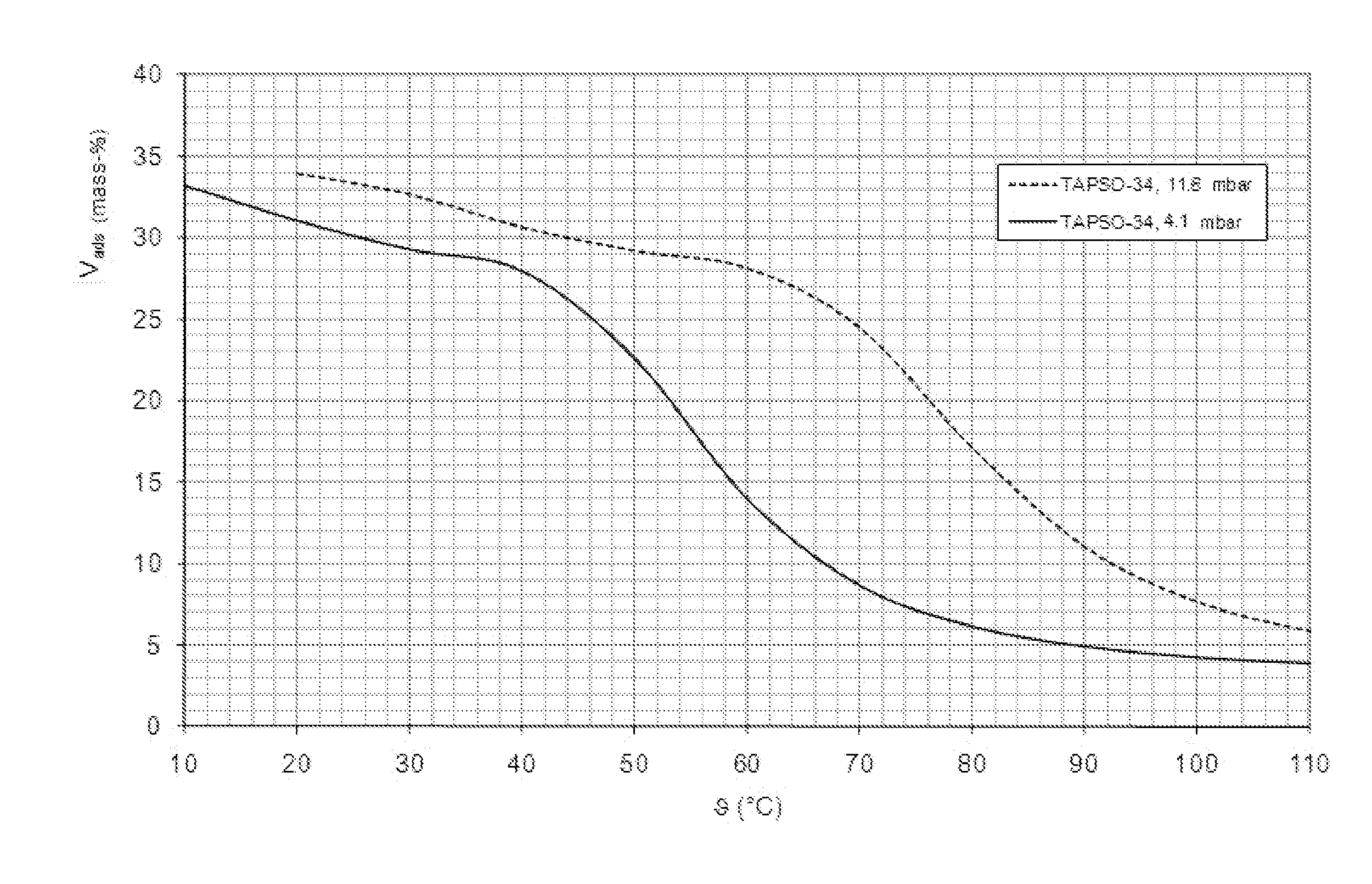 Thermal management by means of a tatano-alumo-phosphate