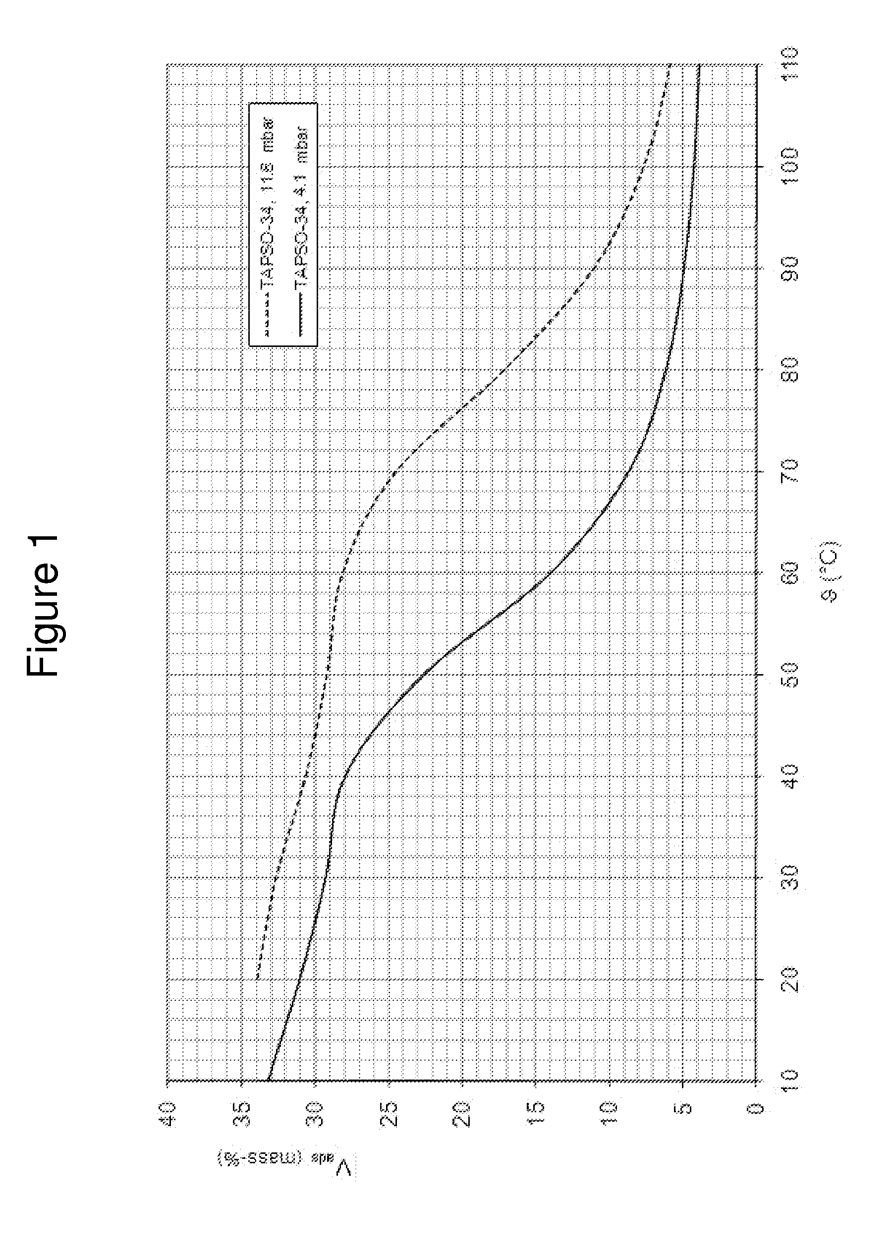 Thermal management by means of a tatano-alumo-phosphate