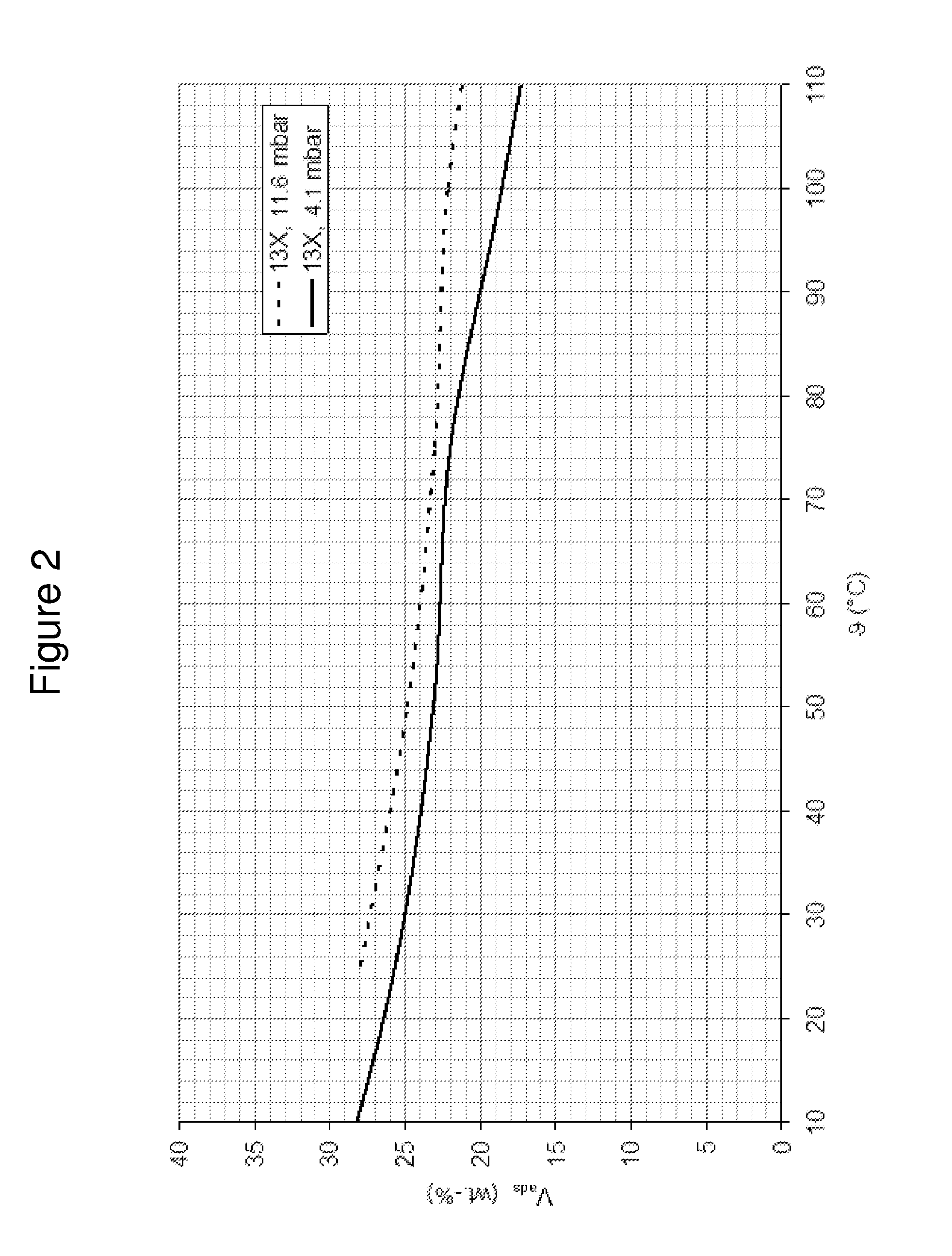 Thermal management by means of a tatano-alumo-phosphate