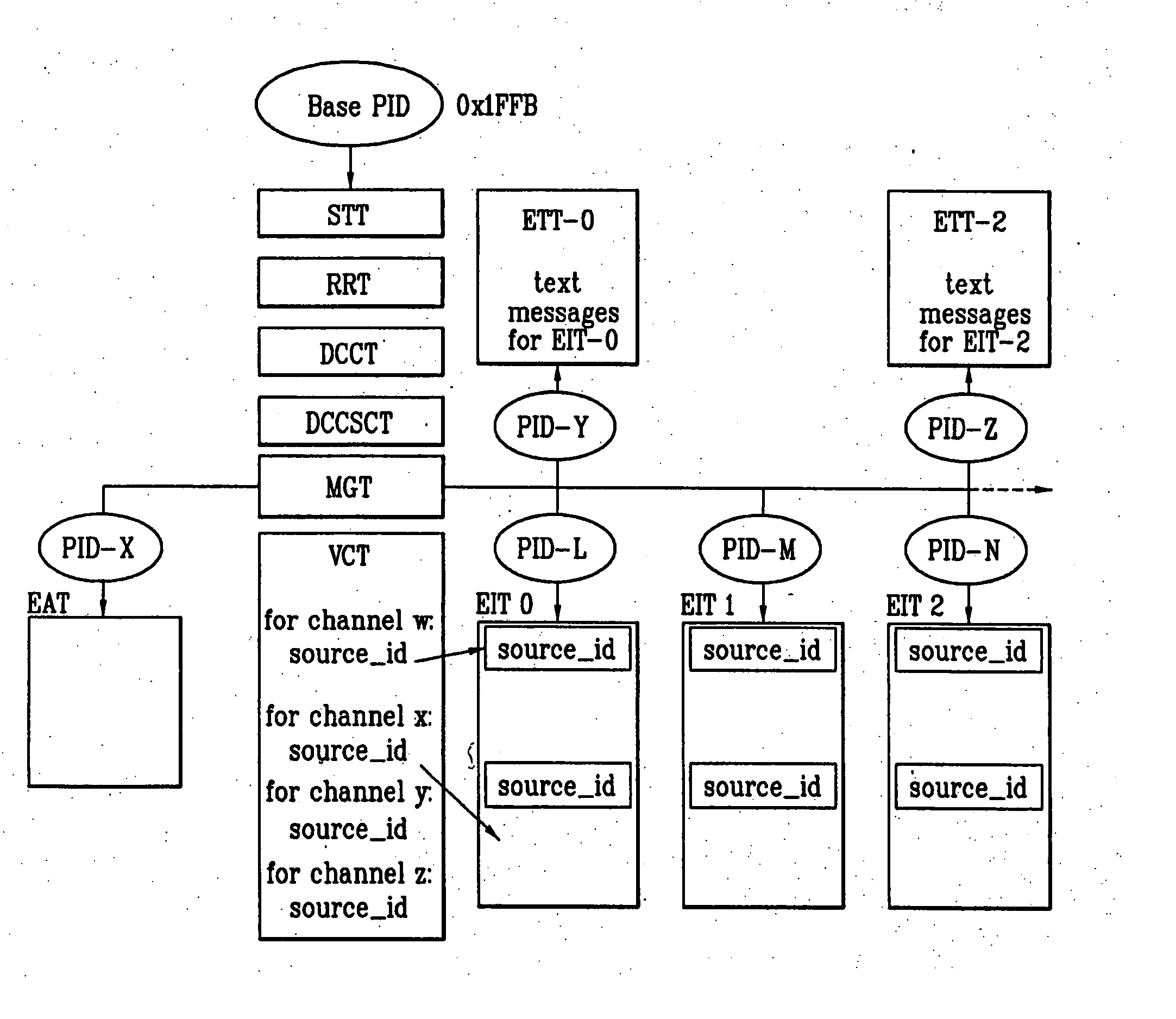 Emergency alert signaling method and DTV receiver