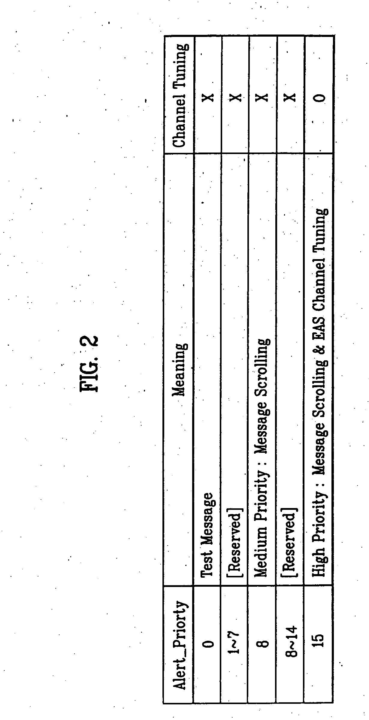 Emergency alert signaling method and DTV receiver