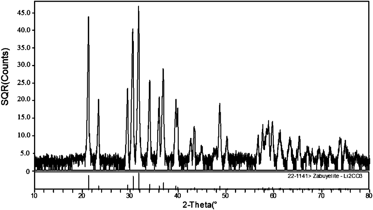 Application of metal ion complexing agent in waste and old lithium iron phosphate battery recovery process