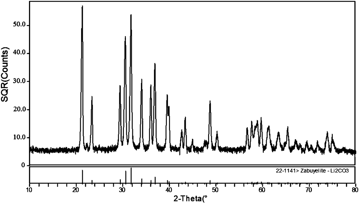 Application of metal ion complexing agent in waste and old lithium iron phosphate battery recovery process