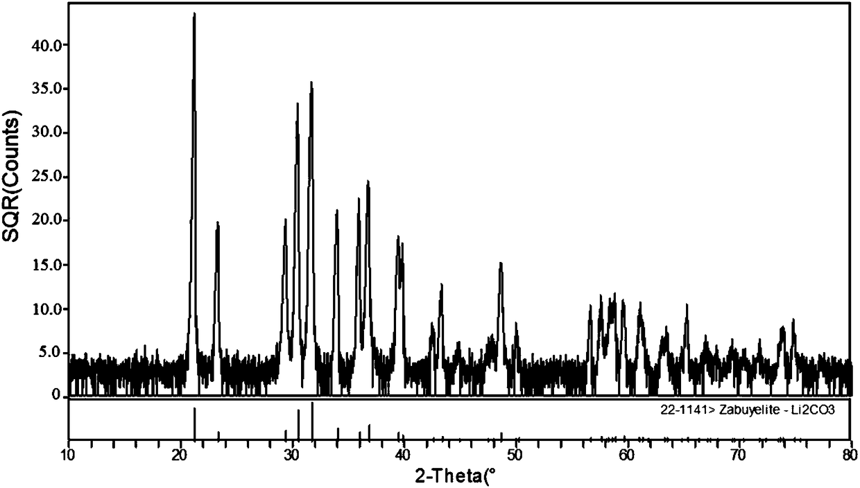 Application of metal ion complexing agent in waste and old lithium iron phosphate battery recovery process