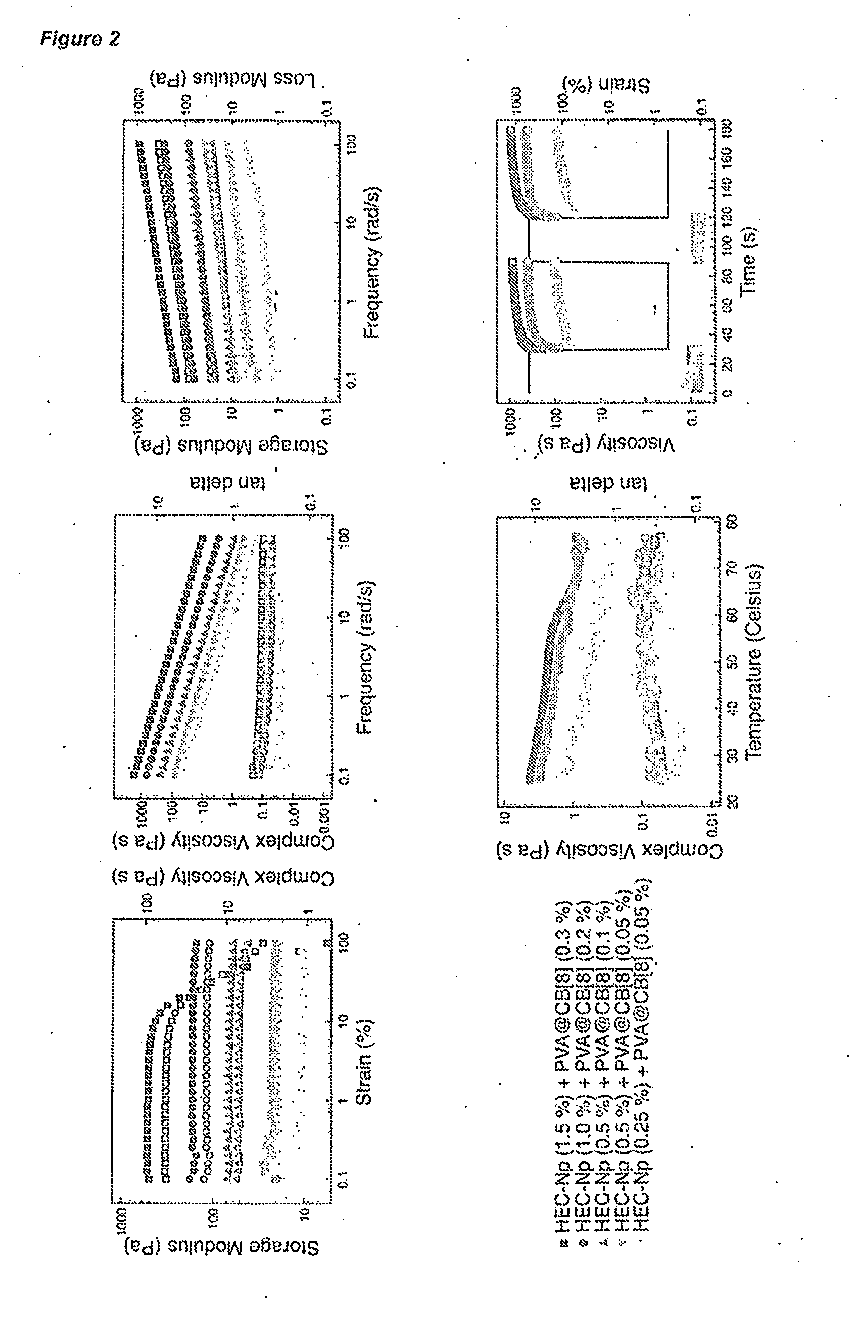 Cucurbituril-based hydrogels