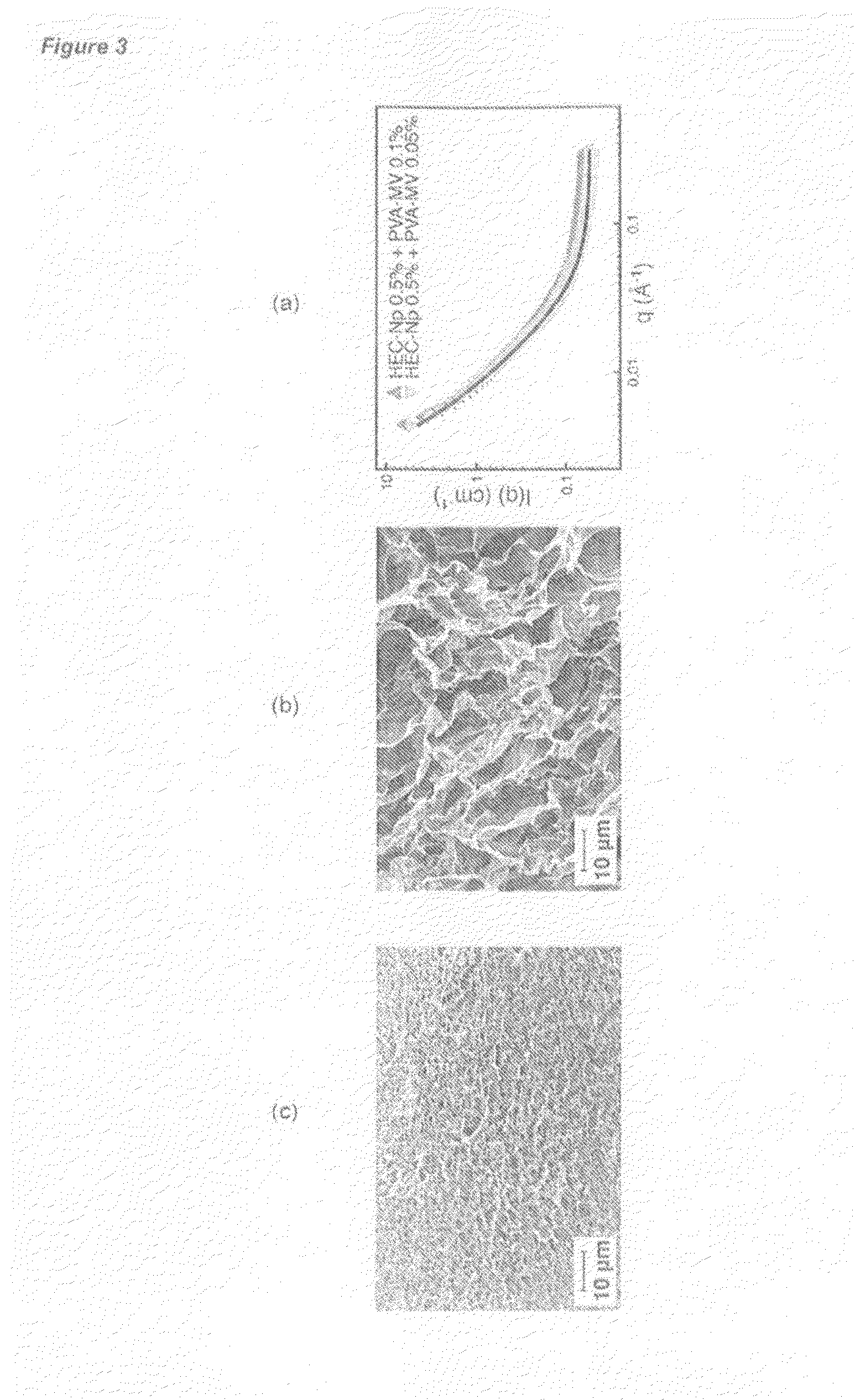 Cucurbituril-based hydrogels