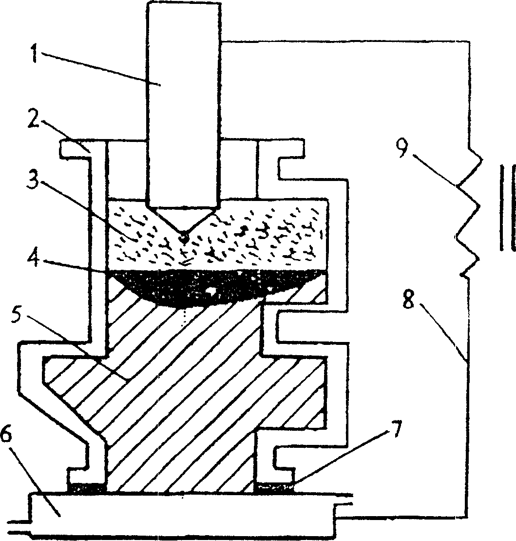 Technology of slag fused casting train shaft