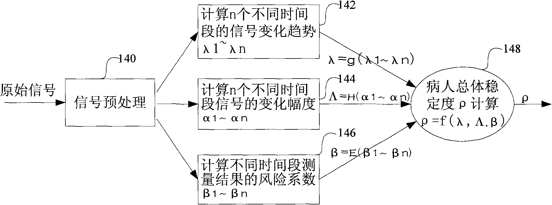 Method and device for monitoring conditions of patients