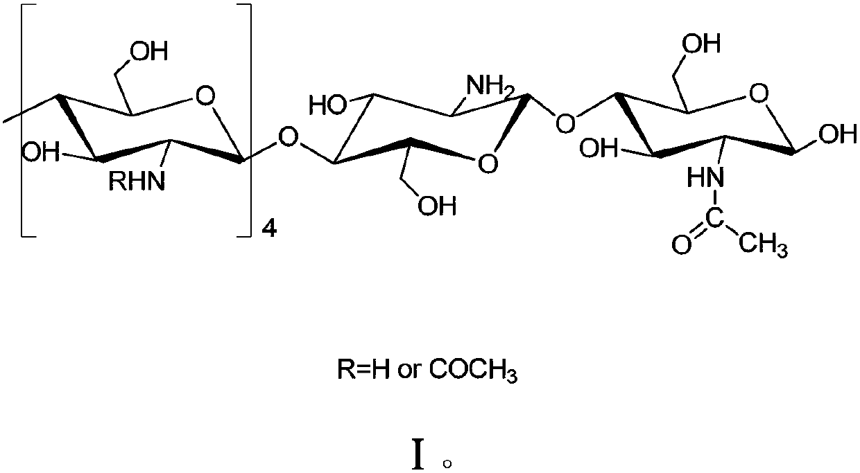 Application of N-acetylated chitohexaose for inhibiting proliferation of tumor cells