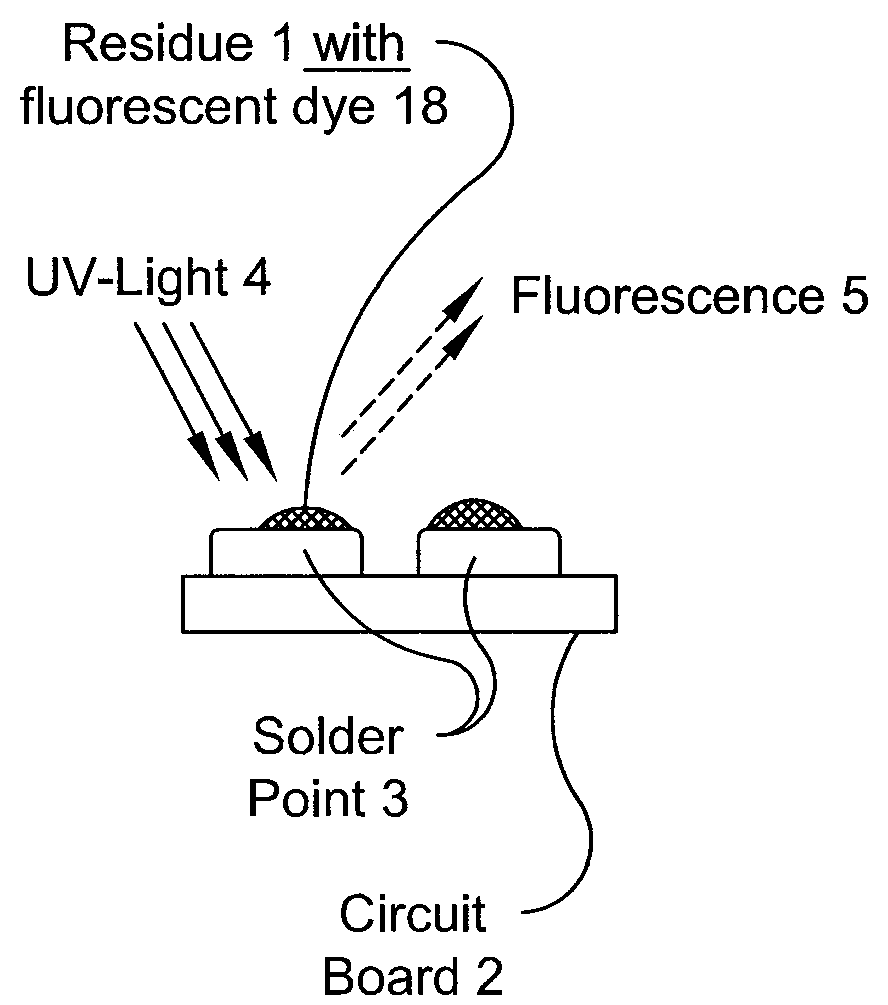 Solder pastes comprising nonresinous fluxes