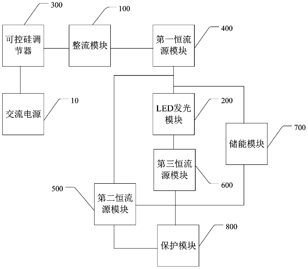 LED drive circuit and drive device