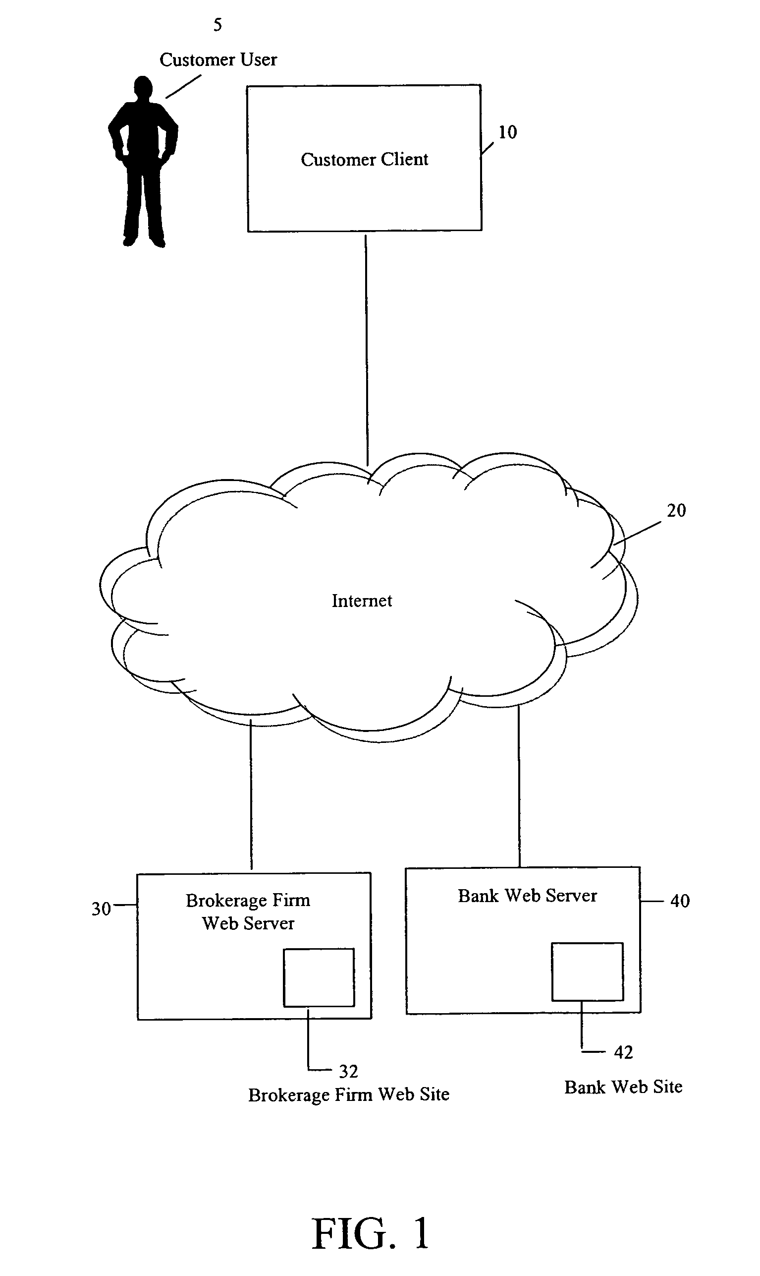 Method and system for single sign-on user access to multiple web servers