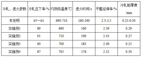 Cold-rolled tinning base plate for chemical bucket and manufacturing method thereof