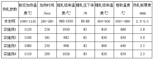 Cold-rolled tinning base plate for chemical bucket and manufacturing method thereof