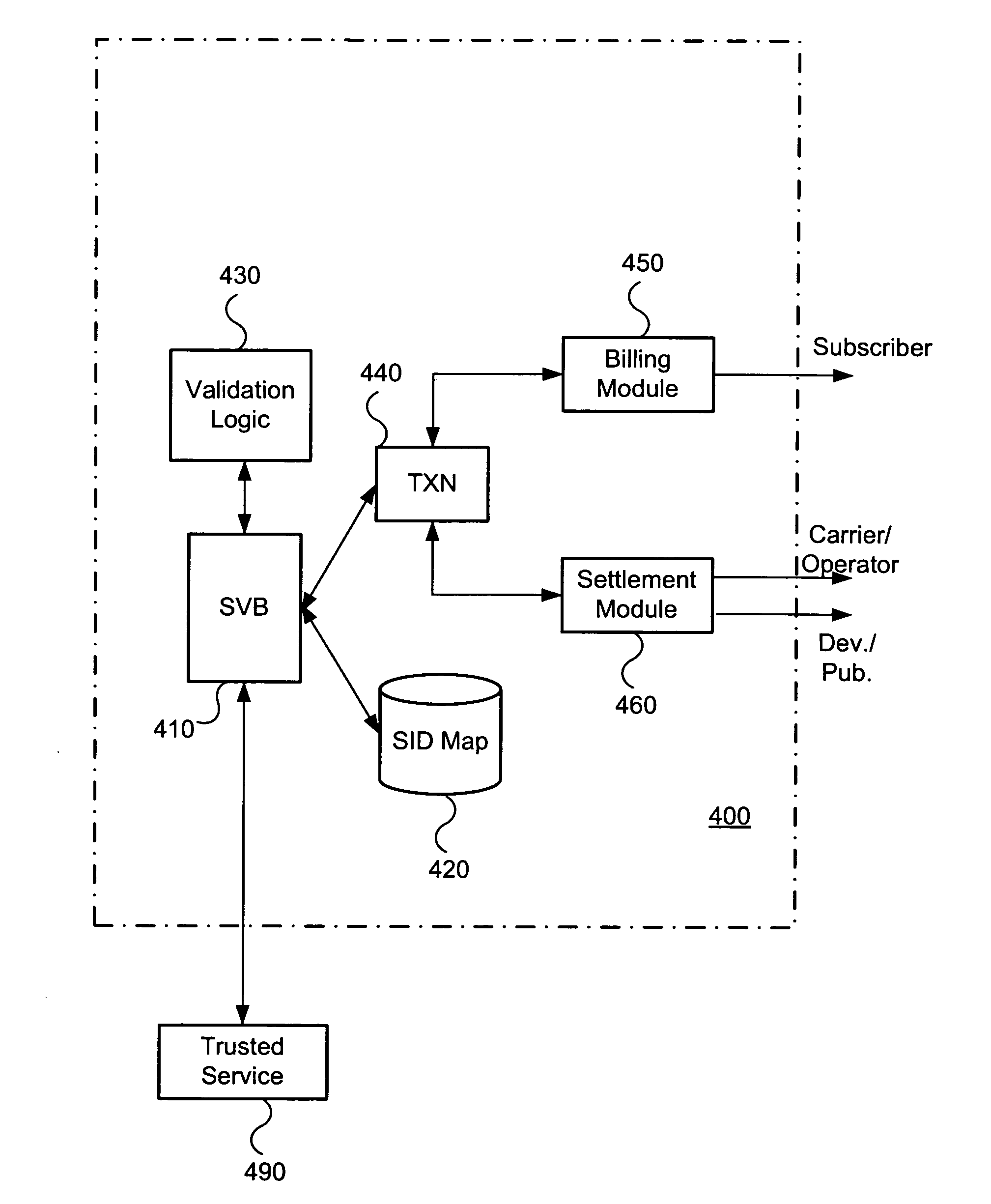 Wireless subscriber billing and distribution