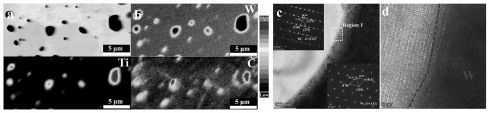 High-heat load impact resistant high-toughness fine-grain W-based composite material and preparation method thereof