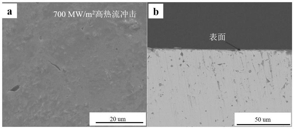 High-heat load impact resistant high-toughness fine-grain W-based composite material and preparation method thereof