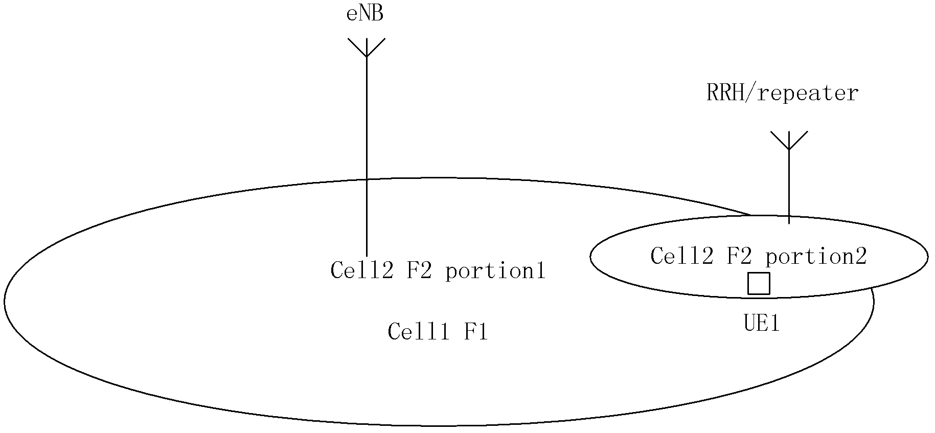 Method, device and system for reconfiguring time reference cells