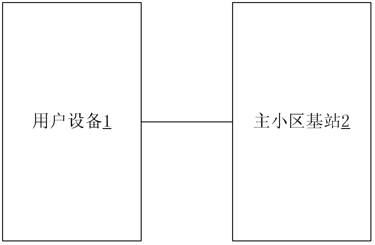 Method, device and system for reconfiguring time reference cells