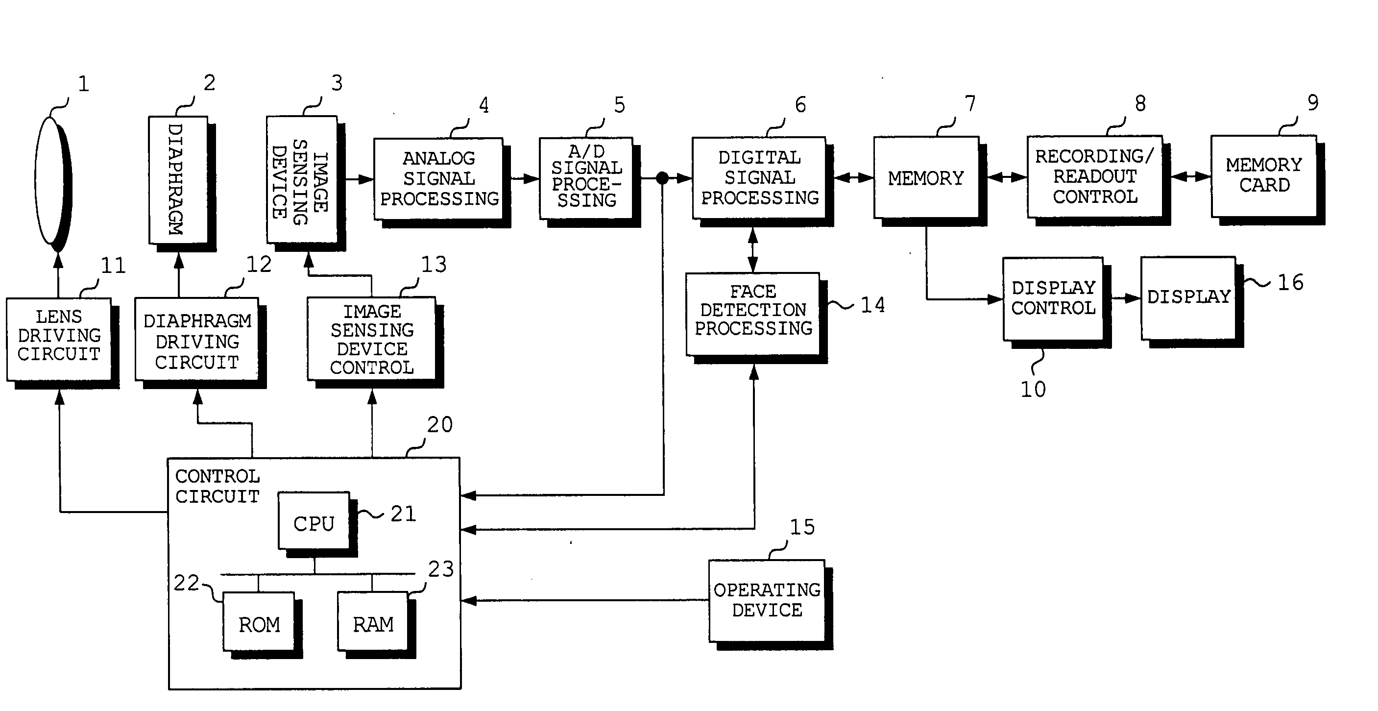 Digital still camera, image reproducing apparatus, face image display apparatus and methods of controlling same