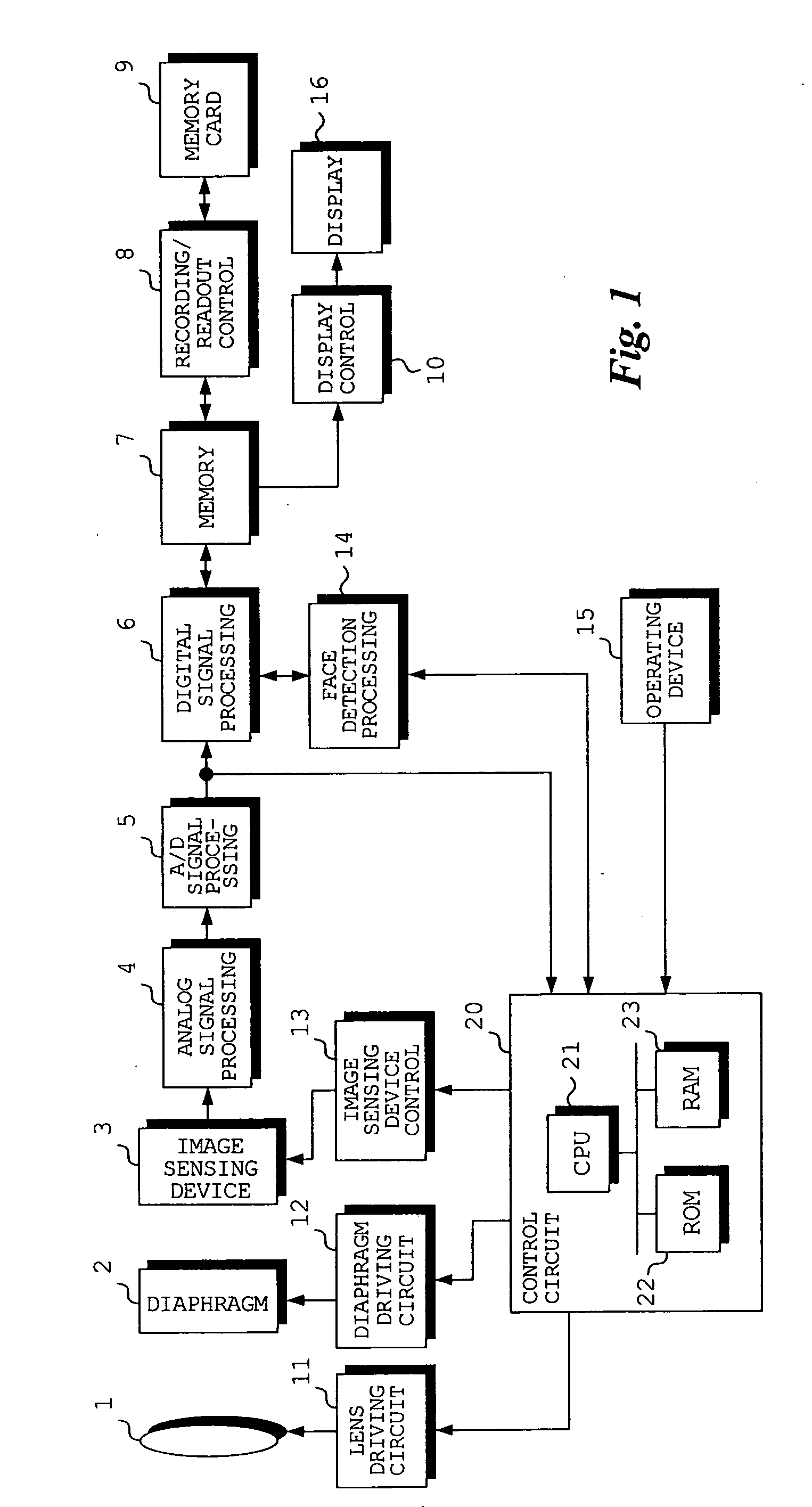 Digital still camera, image reproducing apparatus, face image display apparatus and methods of controlling same