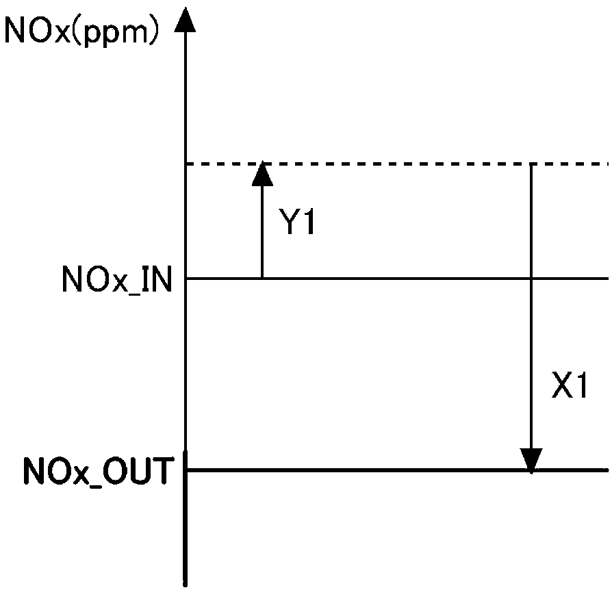 Exhaust gas purification apparatus for internal combustion engine