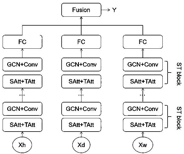 Aviation flow prediction method