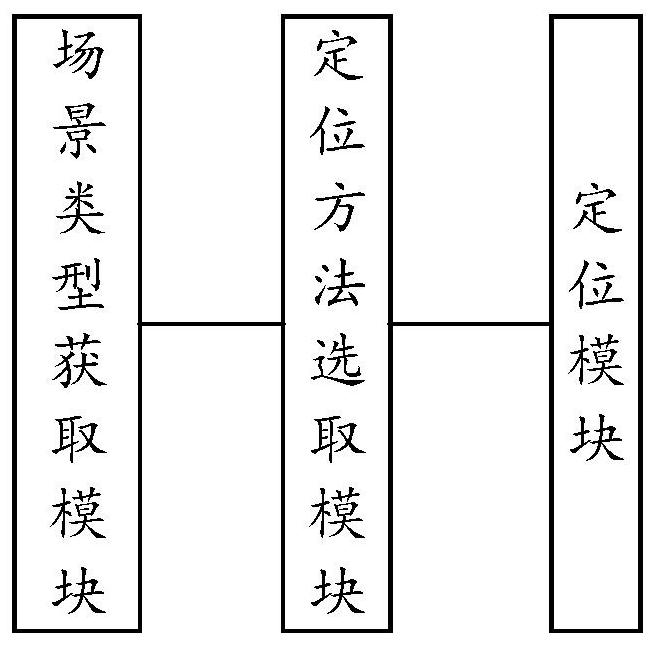 Power equipment positioning method and system based on power network scene, and power equipment