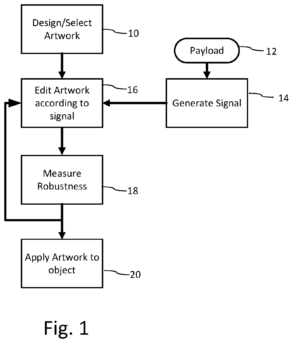 Generating artistic designs encoded with robust, machine-readable data