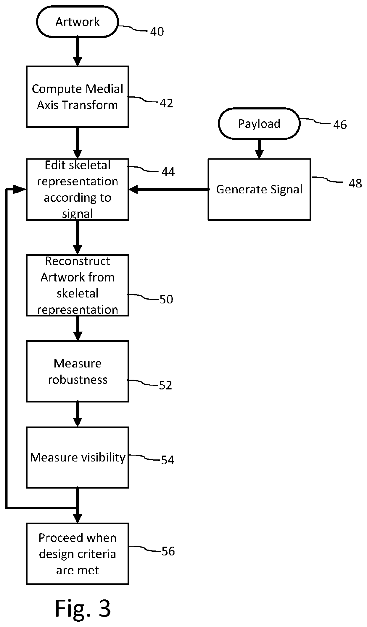 Generating artistic designs encoded with robust, machine-readable data