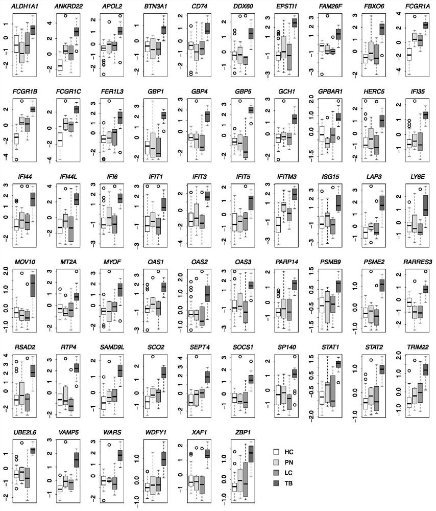 A set of peripheral blood gene markers for noninvasive diagnosis of active pulmonary tuberculosis