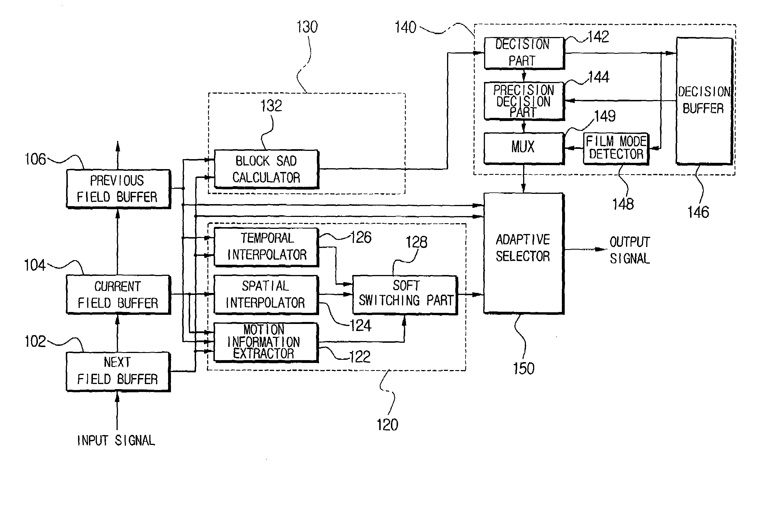 Deinterlacing apparatus and method