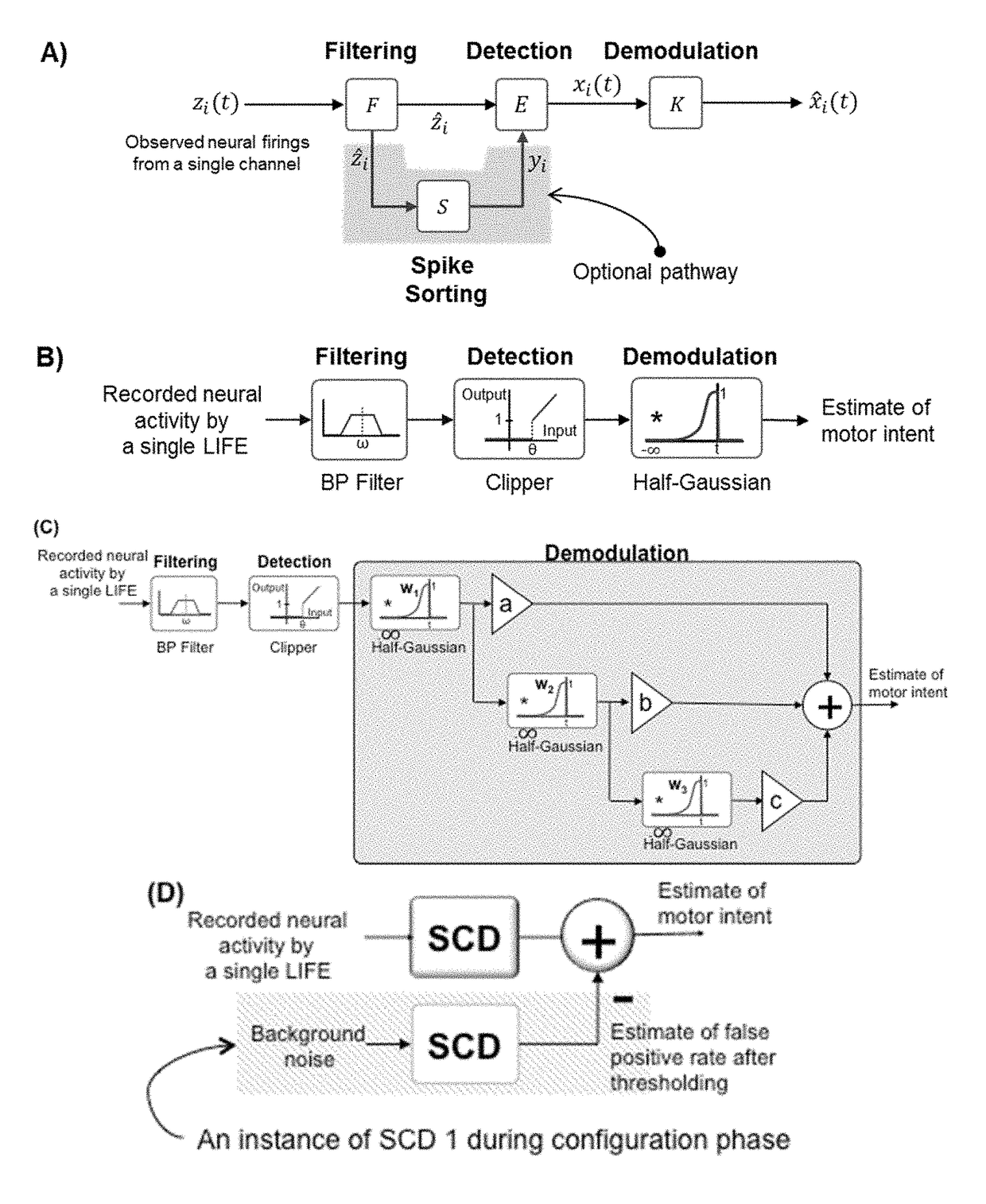 Systems and methods for decoding intended motor commands from recorded neural signals for the control of external devices or to interact in virtual environments