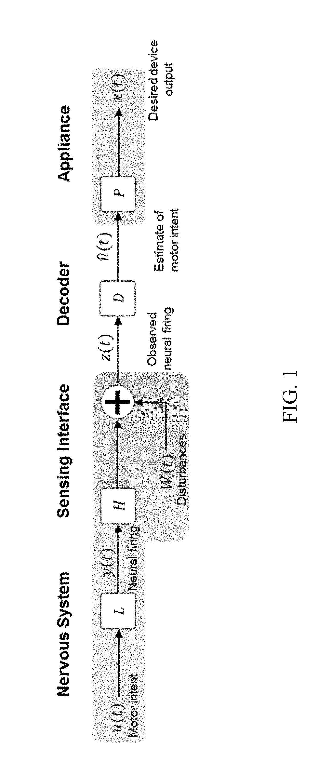 Systems and methods for decoding intended motor commands from recorded neural signals for the control of external devices or to interact in virtual environments