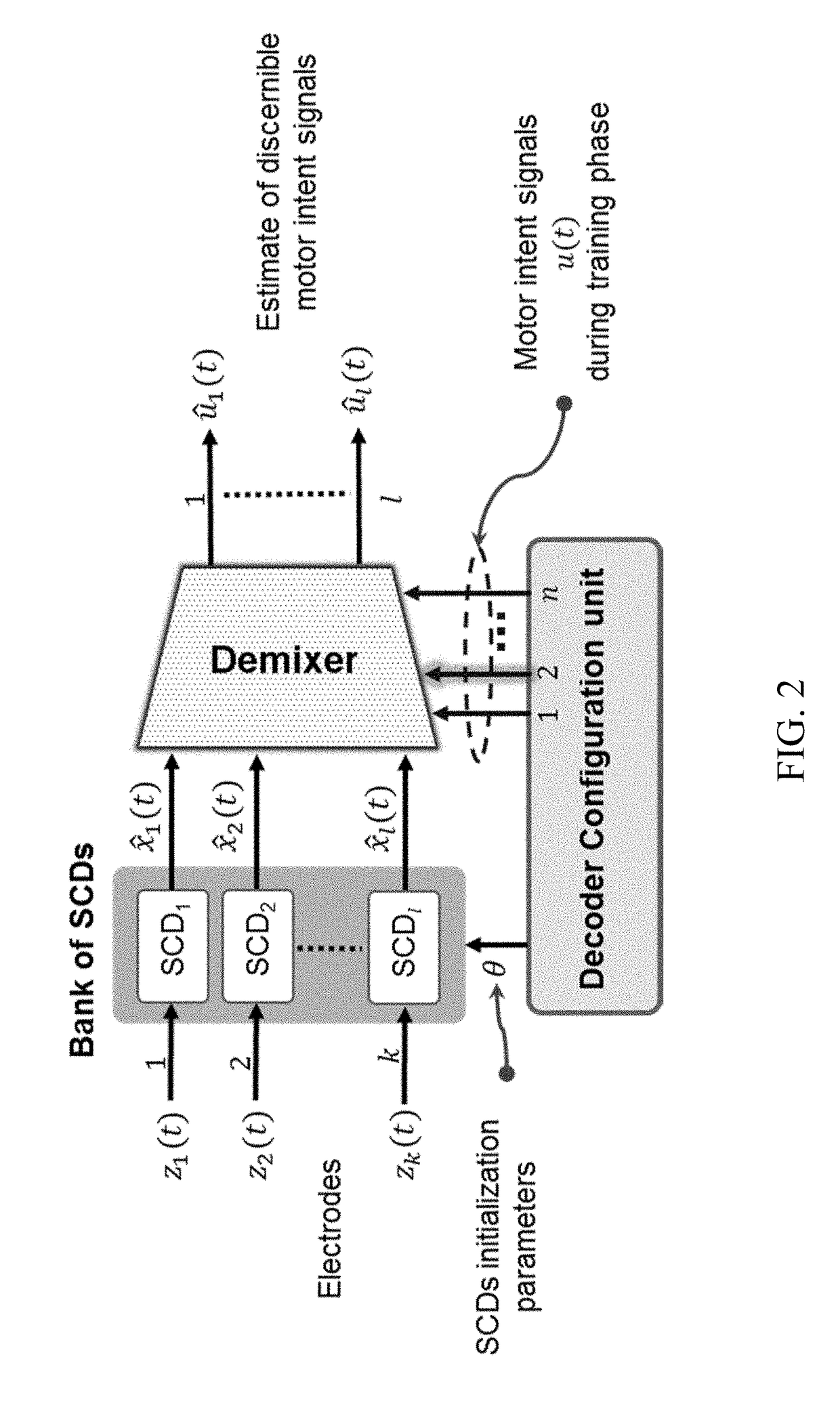 Systems and methods for decoding intended motor commands from recorded neural signals for the control of external devices or to interact in virtual environments