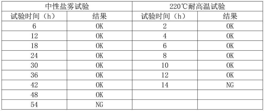 A kind of osp processing method applied to copper-clad ceramic substrate