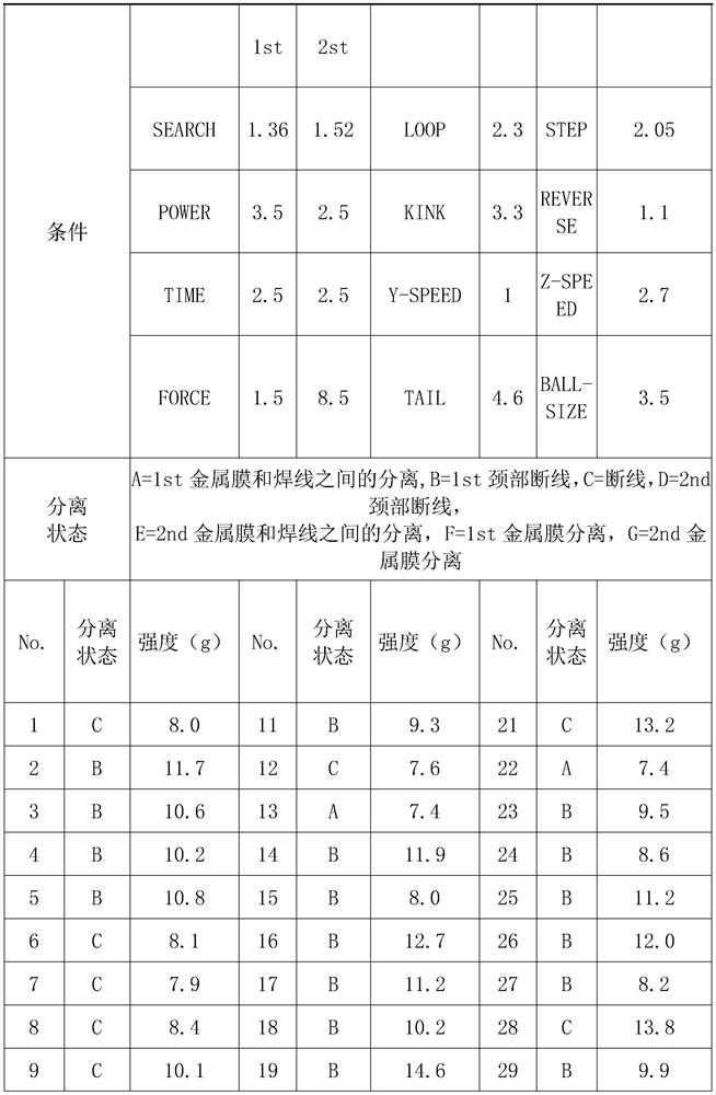 A kind of osp processing method applied to copper-clad ceramic substrate