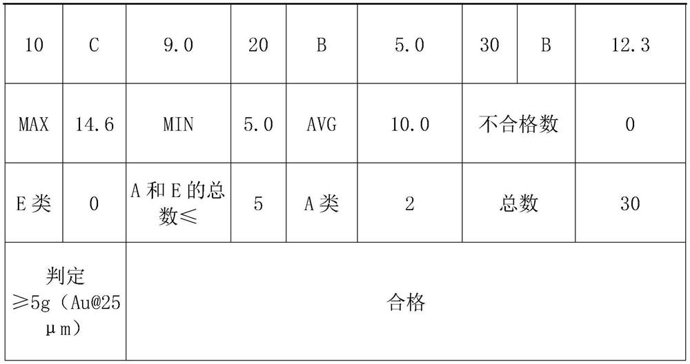 A kind of osp processing method applied to copper-clad ceramic substrate