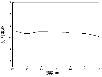 Preparation method of foam aluminium alloy wave-absorbing material