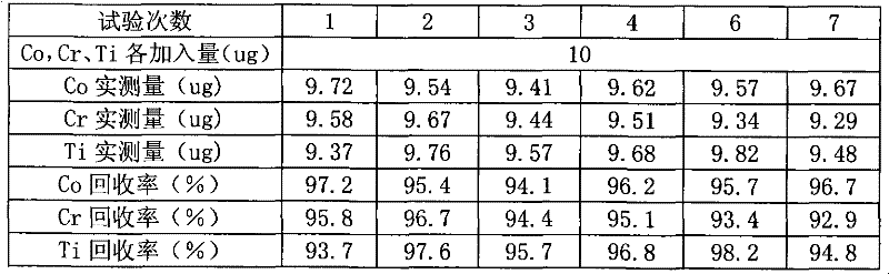 A kind of color-coated board pretreatment film weight determination method