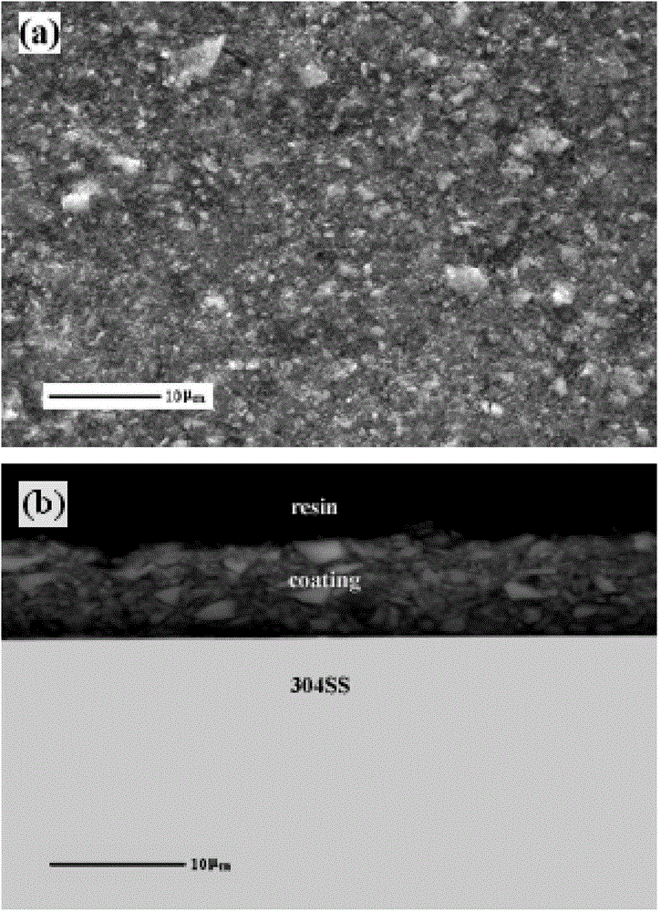 Nano-modified organic silicon coating with high temperature resistance, corrosion resistance and nuclear radiation resistance as well as preparation and application