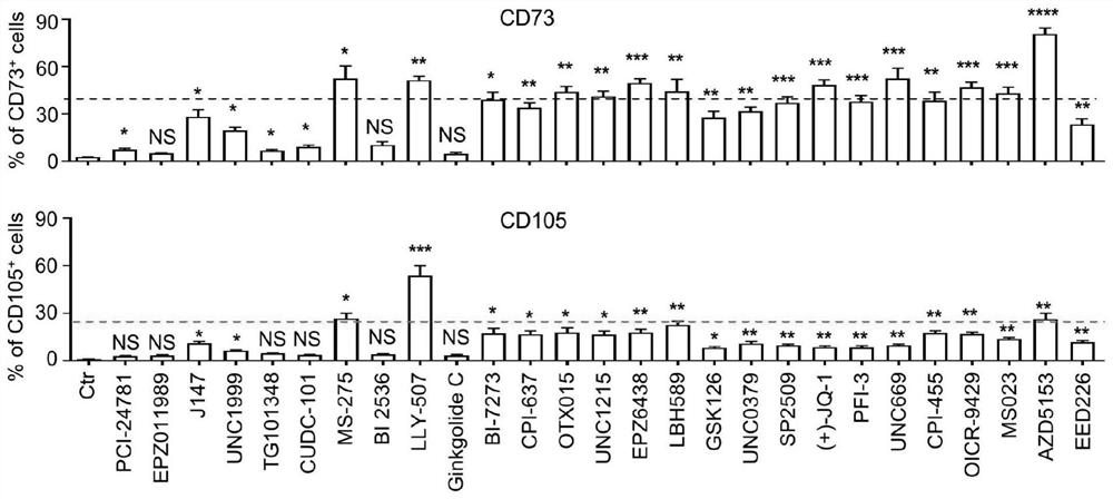 In-vitro efficient preparation method and application of mesenchymal stem cells derived from human inducible pluripotent stem cells