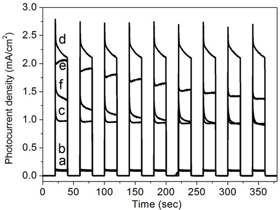 Preparation method and application of a core-shell structure composite optoelectronic material