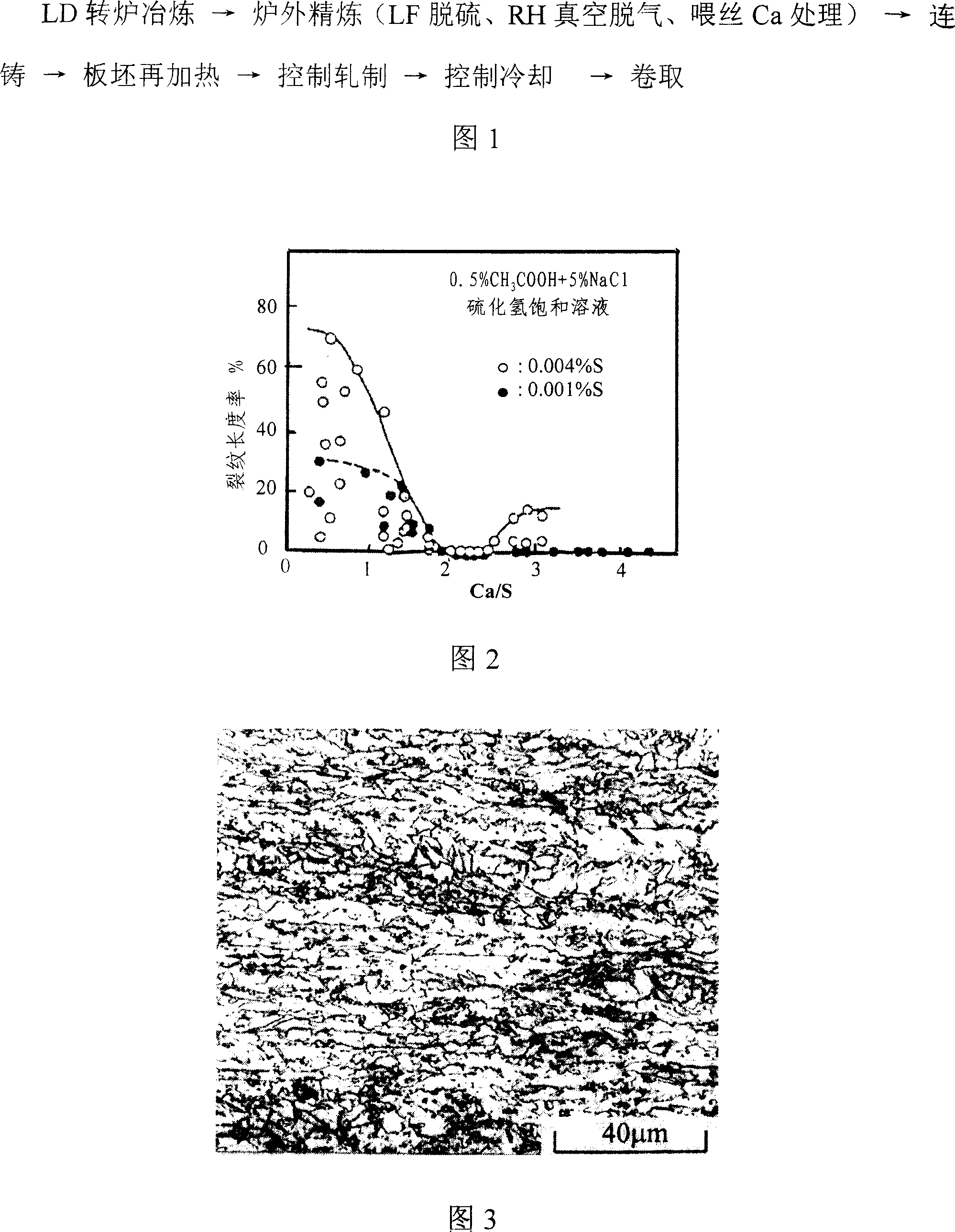 X65 pipeline steel for use in acid condition and its making process