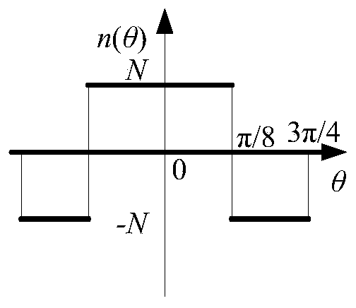 A Method for Reducing Torque Ripple of Five-phase Internal Permanent Magnet Motor