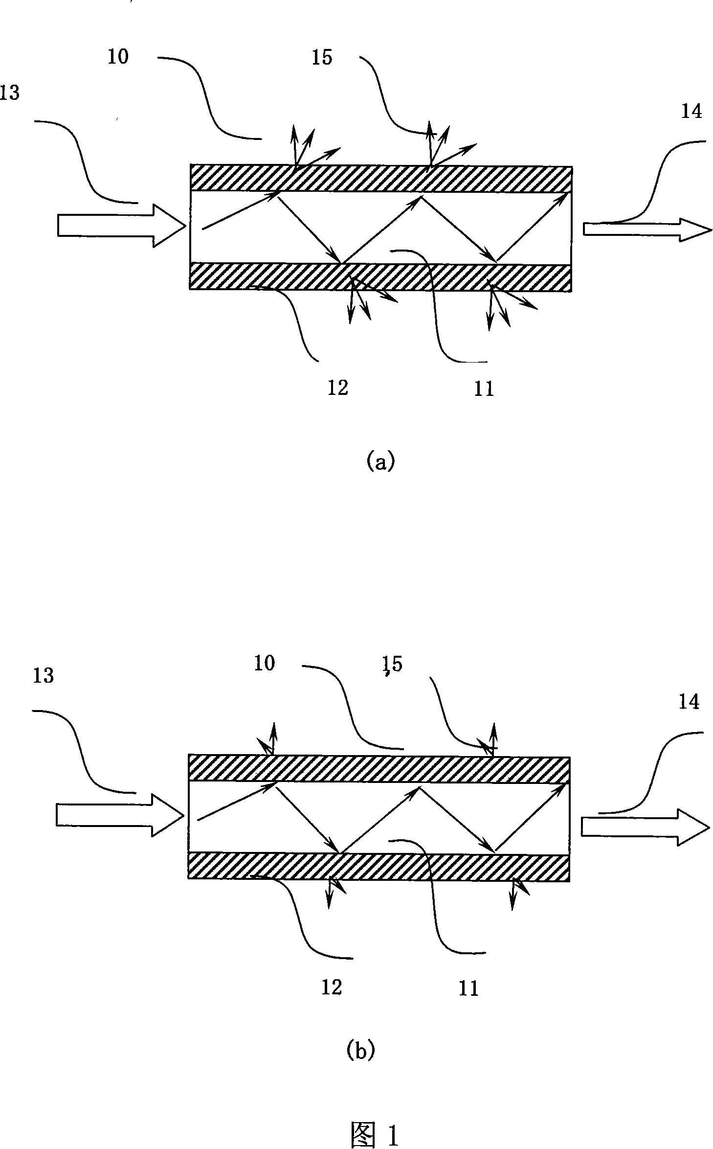 Optical fiber temp/moisture sensor and manufacturing method and metering installation thereof