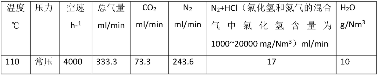 Blast furnace coal gas dechlorinating agent, preparation method of dechlorinating agent and dechlorinating method thereof