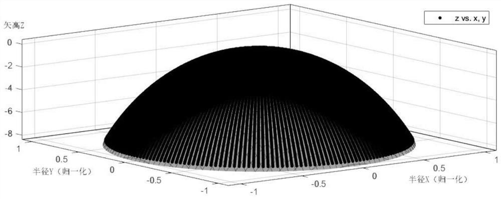 Lighting system design method and system based on deep learning